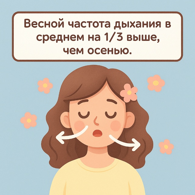 🌸 Весна — дыхание чаще, жизнь ярче
Весной частота дых...