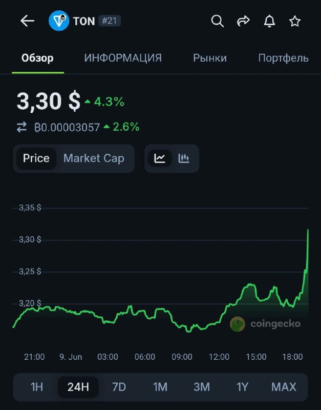 Послезавтра будет снова $3.1
@givemetonru