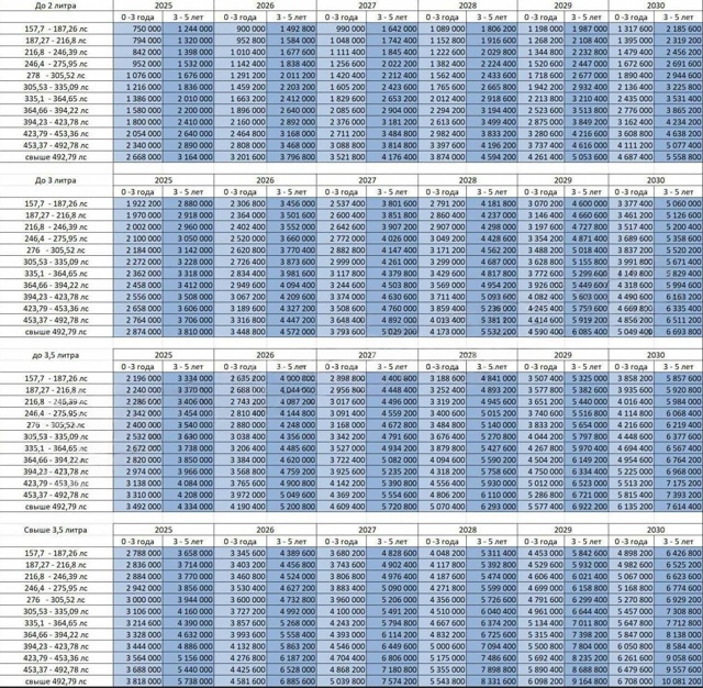 👉 Россиян ждет двойное повышение утильсбора на авто ??...
