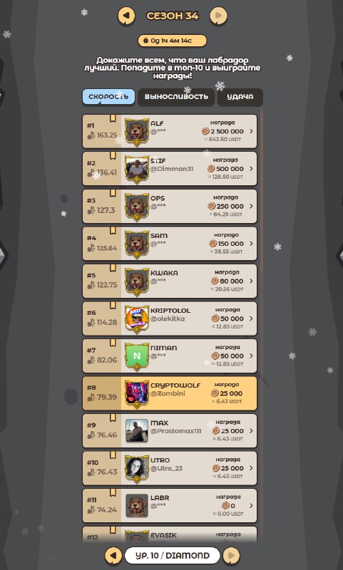 #Labrador 🐶
🐶 Меньше 1 часа до завершения сезона!
🏆 30 мест на каждой локации являются призовыми.