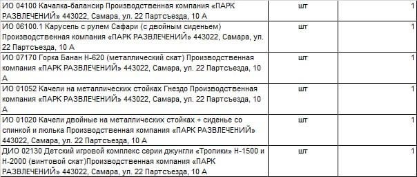 На сайте госзакупок появилась информация что по адрес?...
