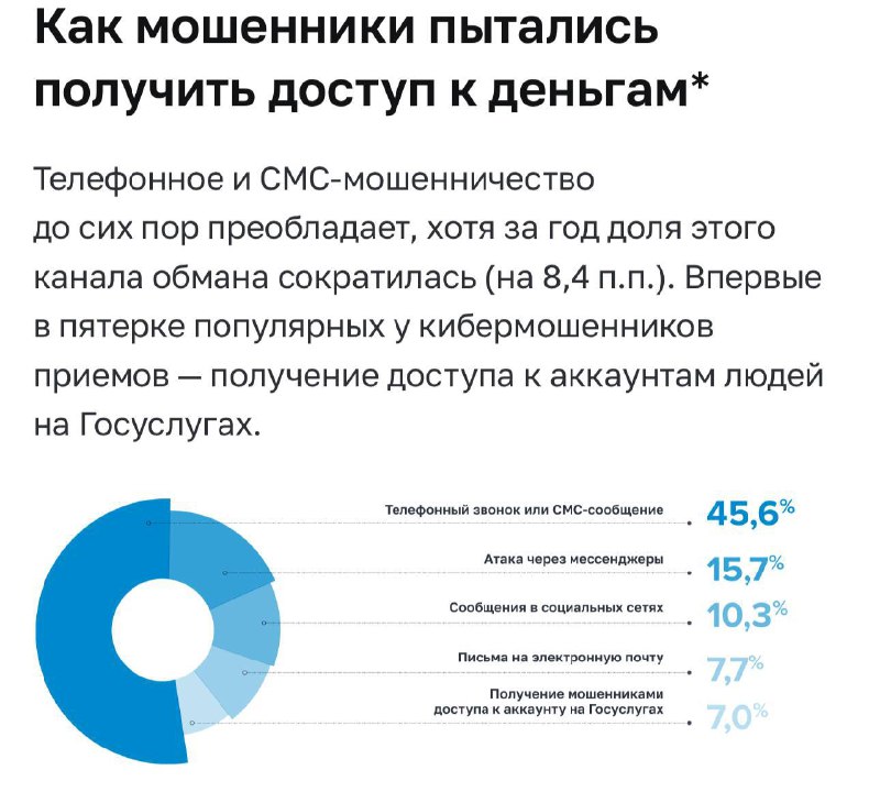 ⚡️Роскомнадзор сообщил об ограничении звонков через Telegram и WhatsApp Для противодействия преступ