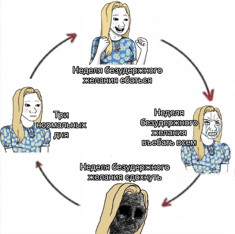 из чего состоит моя жизнь…
P.S. в комменты все кидаем свои календари и описываем ощущения тремя сло