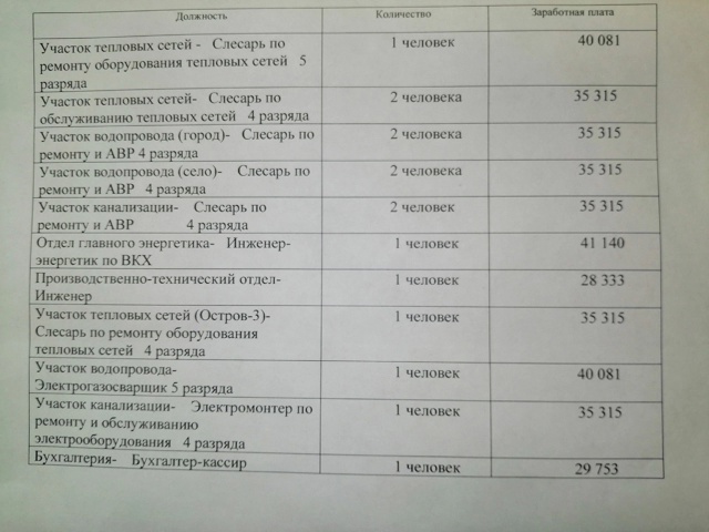 МУП 