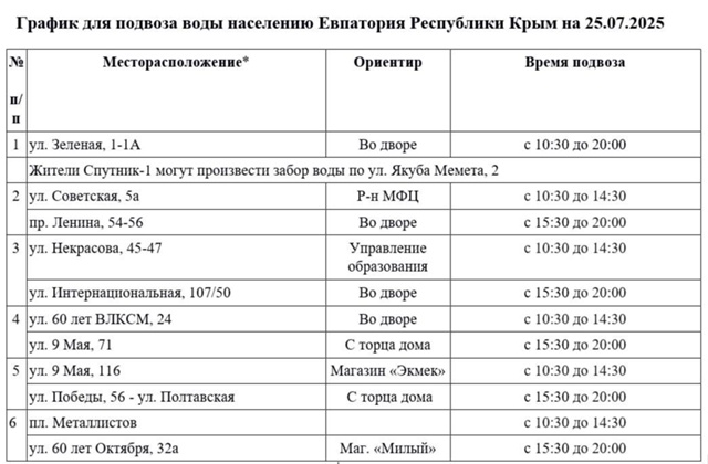 Специалистами Евпаторийского филиала ГУП РК «Вода Кры...