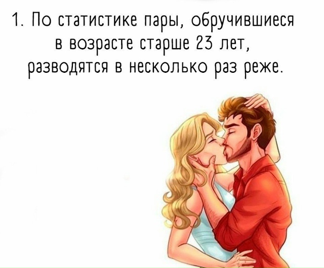 Немного статистики.