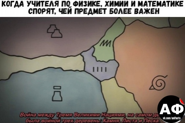 аниме факты