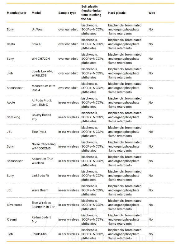 ❗️Наушники могут превратить вас в гея (экстремизм в РФ), выяснили голландские учёные
Они провели о