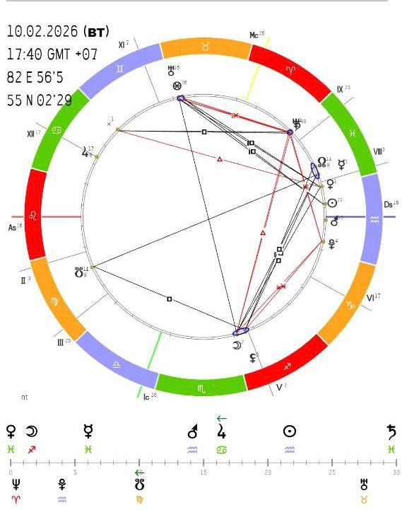 🔮Астрологи разобрали Telegram, чтобы выяснить грозит ли мессенджеру блокировка
Итог: ситуация вокру