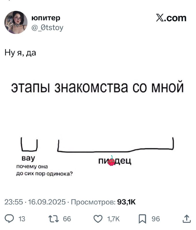 Девочки, кто из вас?