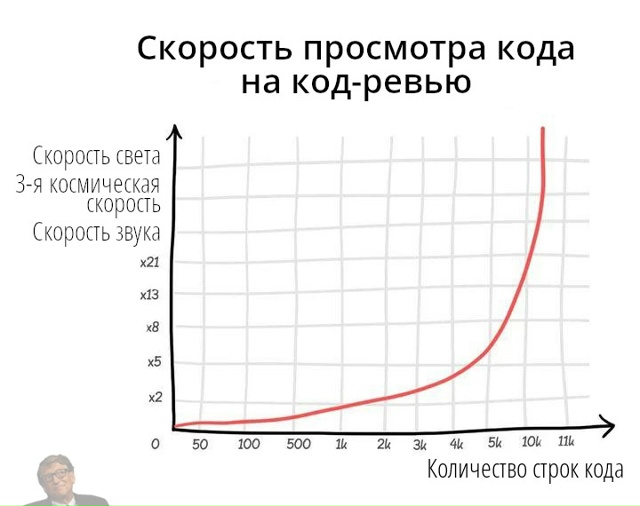 #программисты #айти