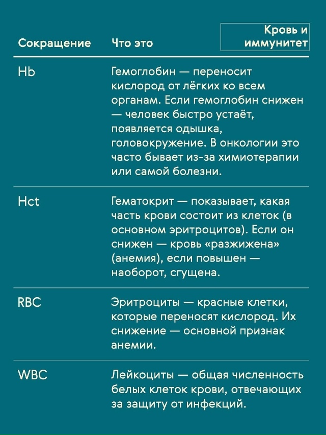 Минутка интересной информации