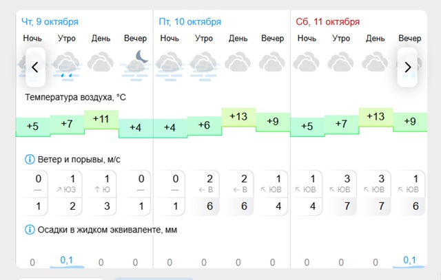 ☀Погода🌤
