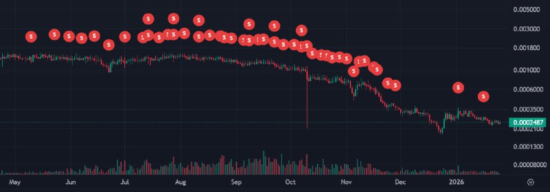 #Labrador 🐶
Моя статистика:
Вложено в игру: 5,555 $
Добыто и продано токенов $LABR на сумму: 3,830