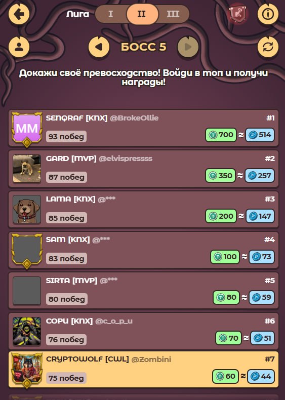 #Labrador 🐶
Не забываем участвовать на арене и ходить в подземелье!
Чем дальше прошли подземелье,