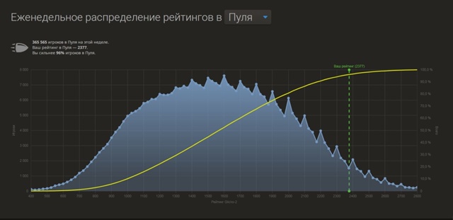 Исчерпывающий ответ на вопрос 