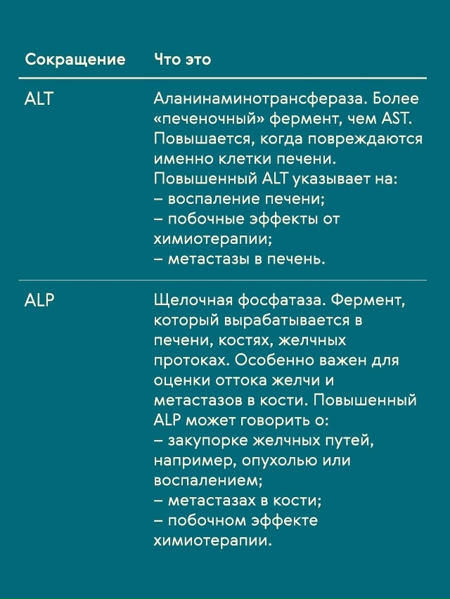 Минутка интересной информации