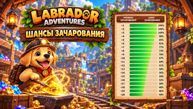 #Labrador 🐶
🐶 Заточки!
Если говорить без игрового сленга, в игре появилась новая механика — «Зача
