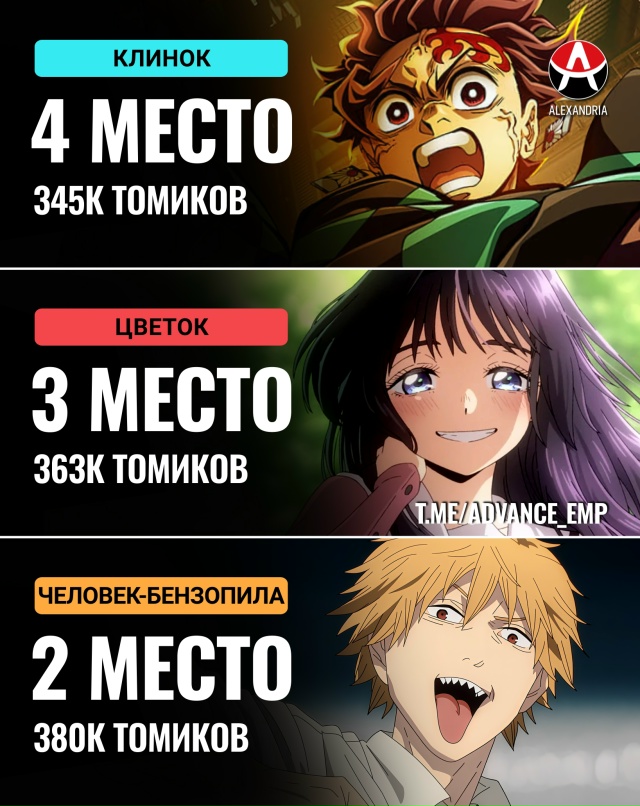 🏆 Самая продаваемая манга Сентября.
Топ 10:
10. Басня
...