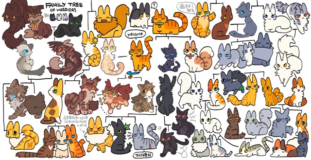 Генеалогическое древо персонажей «Котов-Воителей»
© R...