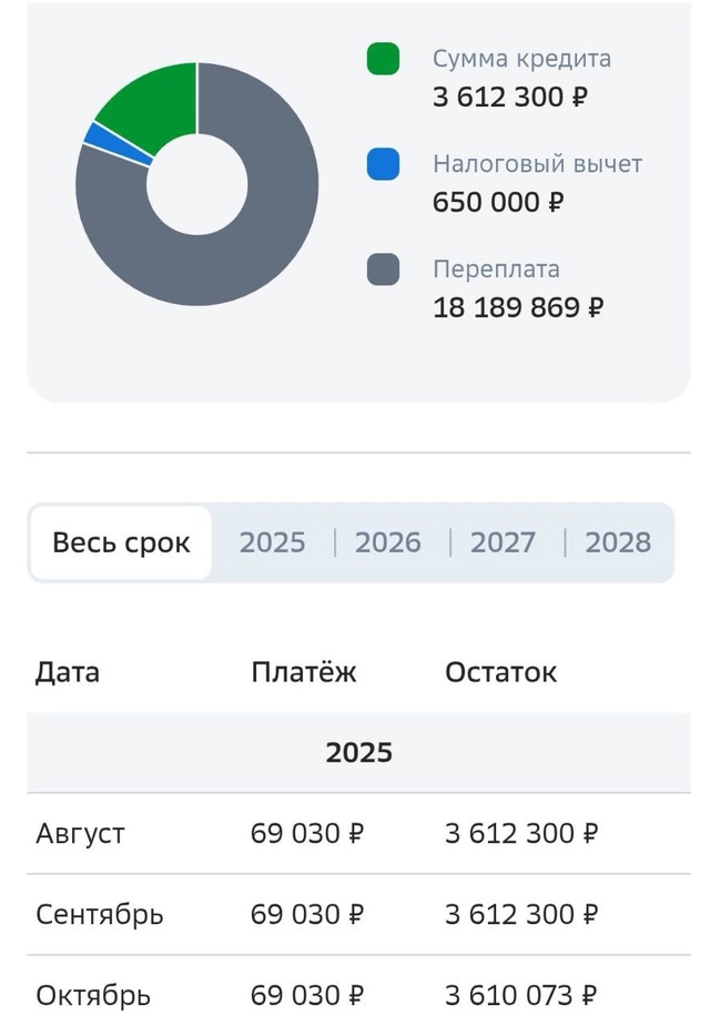 ‼️Россияне могут рефинансировать ипотечный кредит: С...