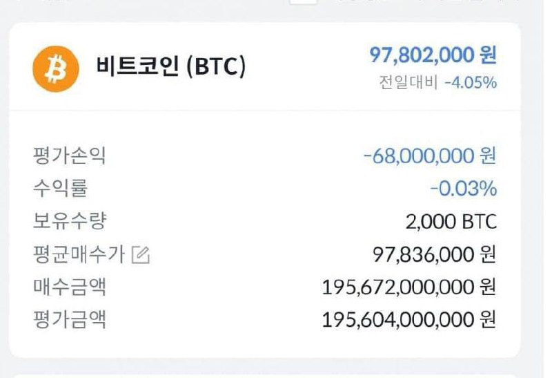 Сотрудник южнокорейской биржи Bithumb по ошибке отправил сотням пользователей по 2000 биткоинов.
Из