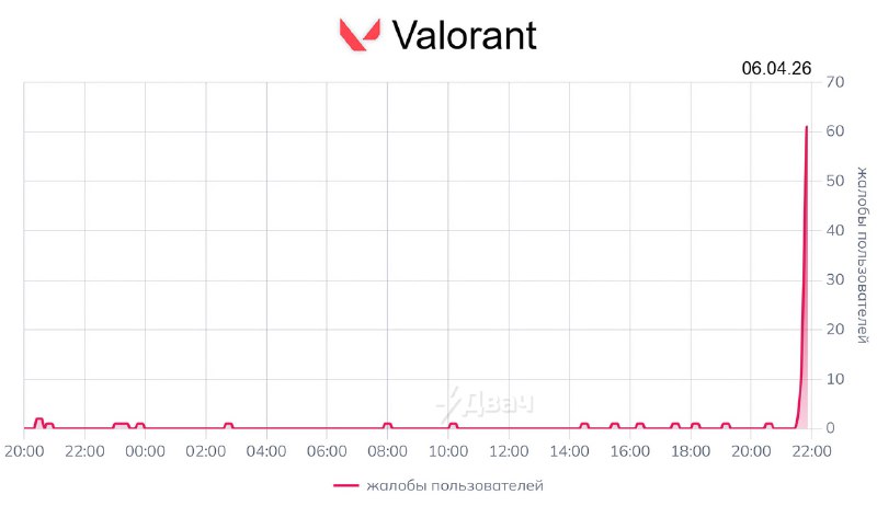 ⚡️В России лёг почти весь интернет — пользователи массово жалуются на то, что наглухо отвалились Dis