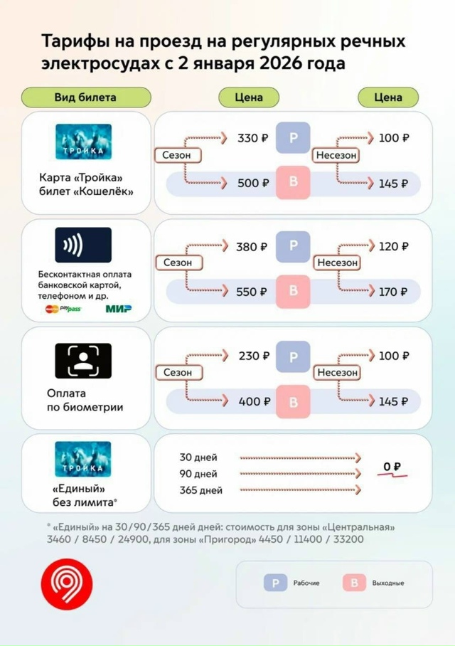 ‼ Транспорт в Москве подорожает до 15% со 2-го января
С 2 ...
