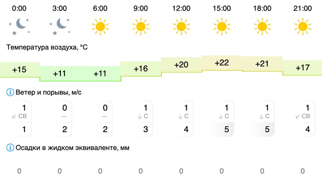 Погода в Вельске: 15 июля (вторник)
#Погода@podslushano_velsk