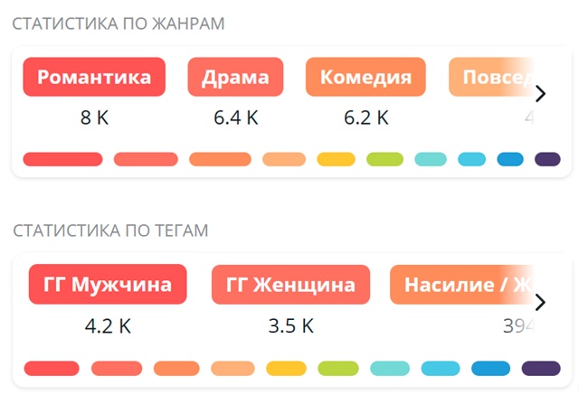 🔥Что у тебя в топе тегов?🔥
Мы тут заметили, что в тег...