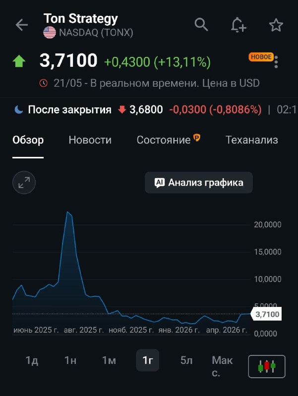 Напомню как выглядит общий график этой скамины