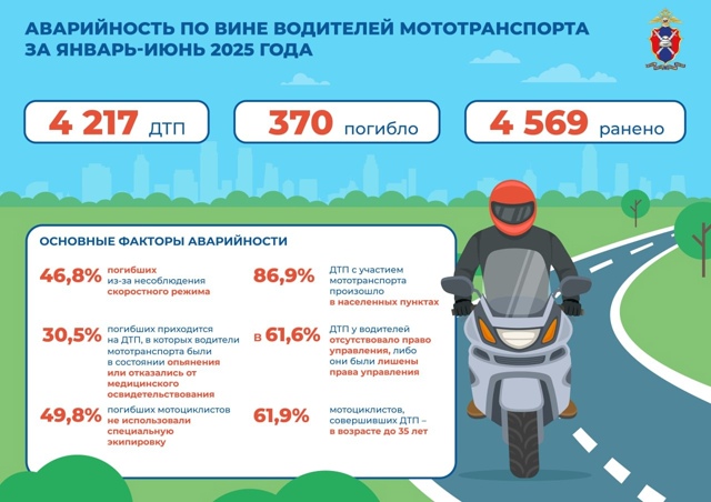 🚨 Госавтоинспекция МВД России представила анализ ава...