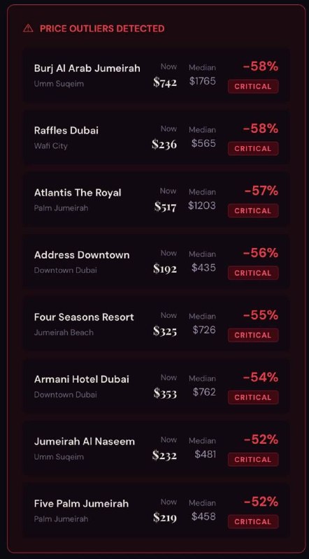 Цены на люксовые отели в Дубае рухнули почти на 60%. Думаю, что со дня на день начнут отправку самол