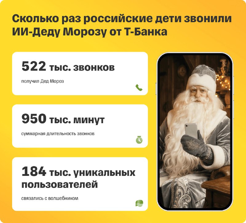 Российские дети стали реже просить деньги и айфоны у Деда Мороза
Это показала статистика Т-Банка по