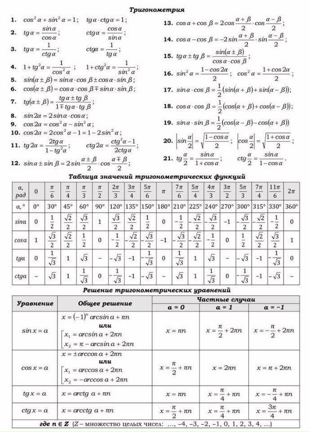 МАТЕМАТИКА - ocнoвнaя тeoрия