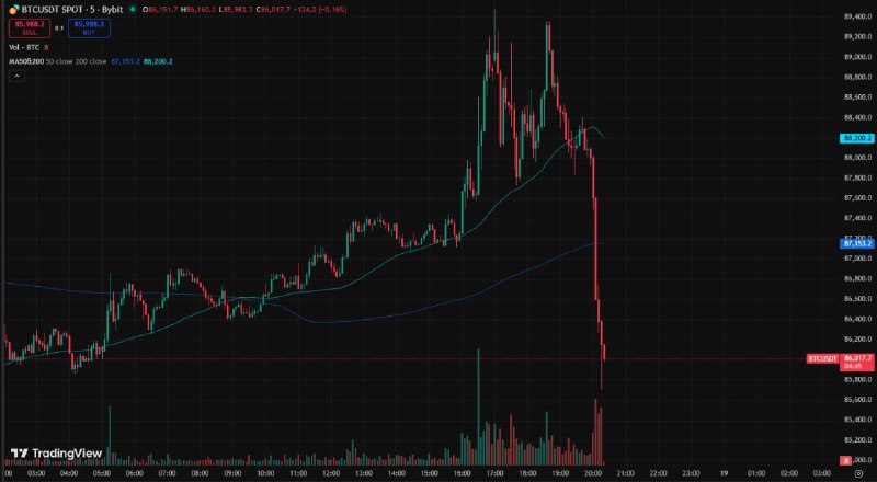 Хоспади, выяснилось что поставленные Трампом сотрудники стат. бюро подрисовали статистику по изменен