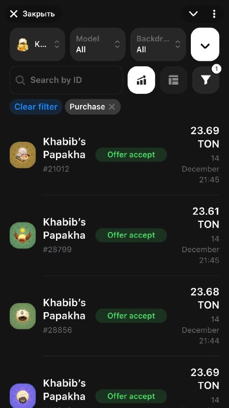 Средняя цена покупки Папах 8500 звезд.
Павлин организовал уже -75%
По сути это означает что в ста