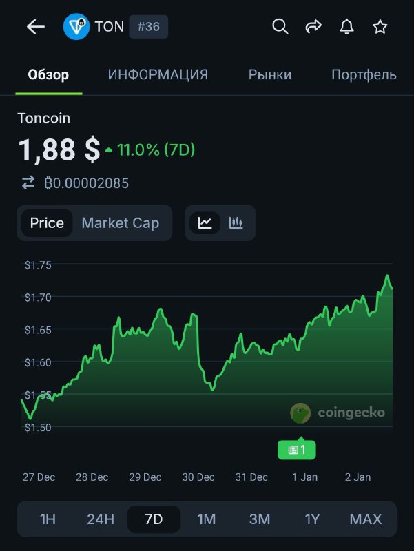 Ну точно скам замыслил новый.
Будем выяснять какой