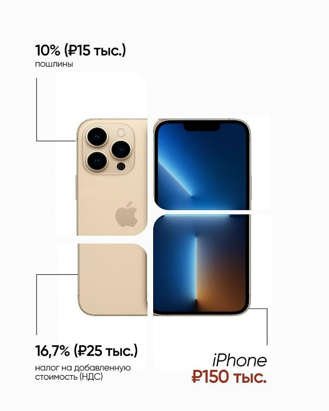 Аналитики посчитали, сколько россияне переплачивают з...