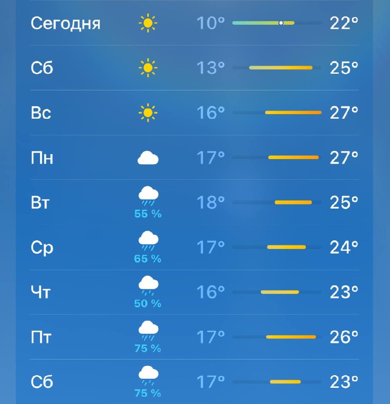 😎Все выходные в Москве будет теплая и солнечная погода
Главное — успеть насладиться солнышком)