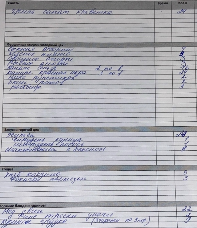 Всем привет ! Можно анонимно, пожалуйста.
Пока не утвер?...