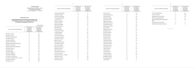 😳В 2026 году россиянам два раза повысят тарифы на комму?...