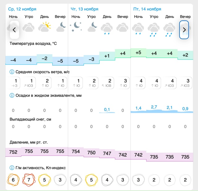 ☀️Погода🌤