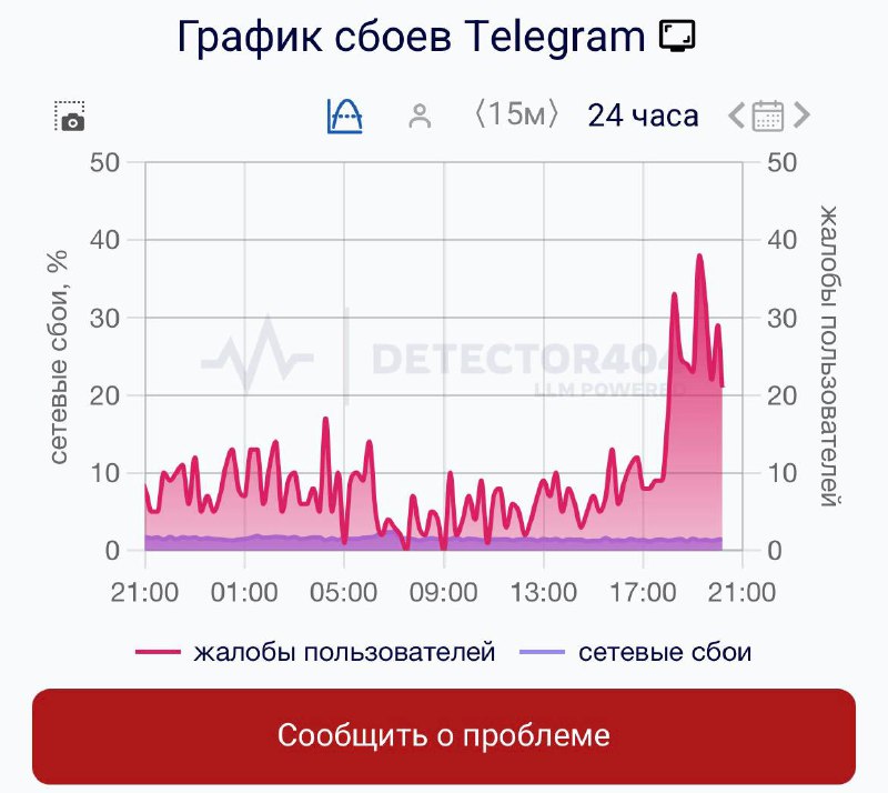 Телеграму плохо: пользователи сообщают о сбоях.
Медленная загрузка медиа и сбои в работе мессенедж