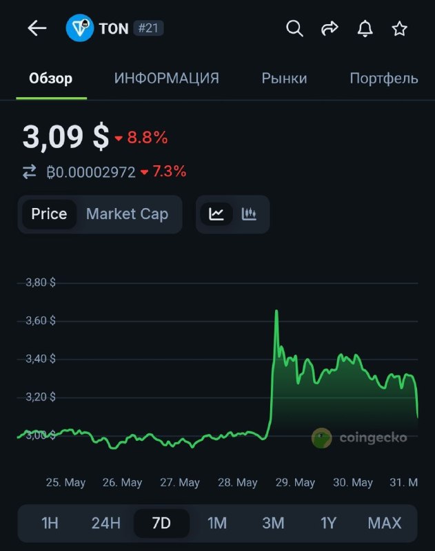 Вроде все логично. В холодной воде он уменьшается
@givemetonru