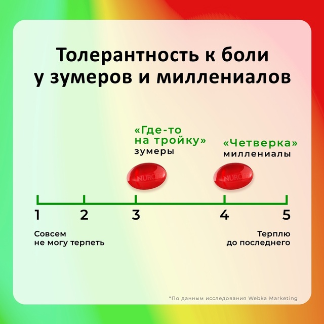 Быстродействующие капсулы с жидким веществом: существ...
