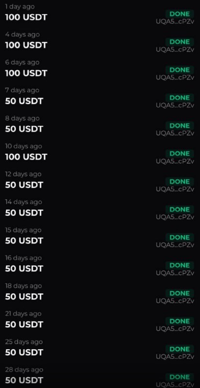 #Agent 😎
Сделал 21-й вывод из проекта.
Инвестировано: 2,270 $ 😎
Всего вывел 1,550 $ ✅
В токенах $