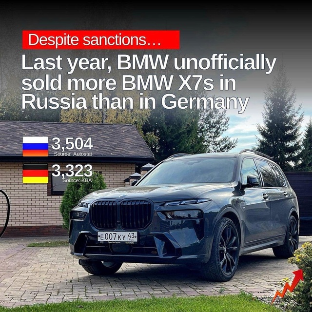 В России покупают больше BMW X7, чем в Германии. За прошлы?...