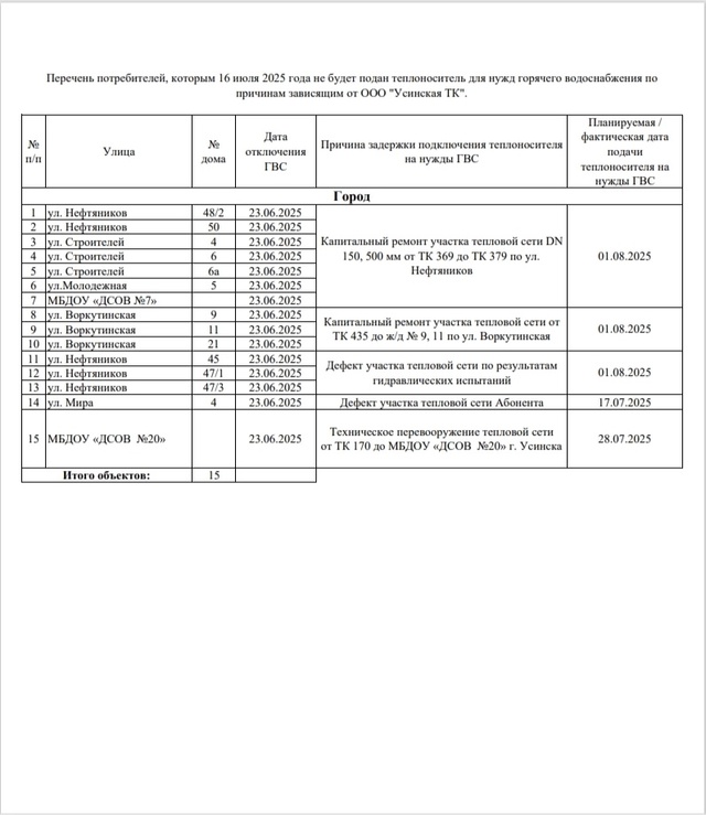 Публикуем список домов, актуальный на 16.07, в которые ещ?...