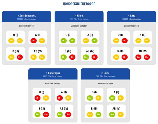 ?УВАЖАЕМЫЕ ДОНОРЫ!
Размещаем актуальные «Донорские ?...